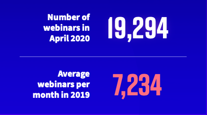 N24 Webinar volume April 2020 versus 2019