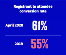 ON24 Attendee to registrant-COVID-19 April 2020-cropped