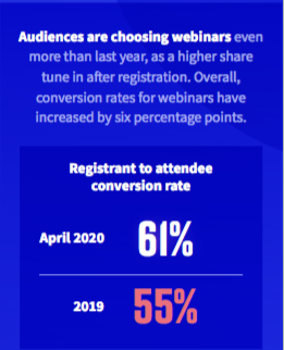 ON24 Attendee to registrant-COVID-19 April 2020